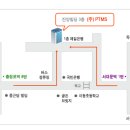 [PTMS] OK캐쉬백 관련 정보 안내 확인상담(~6/5)까지 이미지