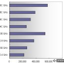 800MHz 시스템 버스, 인텔 펜티엄4 프로세서 인기폭발 이미지