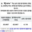 한국주택금융공사울산지사 | HF 한국주택금융공사 인턴 면접 합격 후기