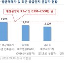 신촌숲 2 이미지