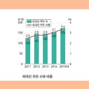 다문화 사회의 도래와 우리 대응 네이버블로그