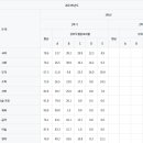 사대부중학교 이미지