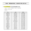 (주)우진물류 이미지
