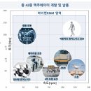 [250608][로봇+모터+액추에이터](★☆☆☆☆)하이젠알앤엠