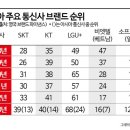 K통신 이미지