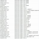 금빛마린애시앙공인중개사사무소 | 창원시부동산