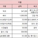 스윙바다 비어파티(2017.07.01) 정산내역 이미지