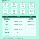 종금기획 | [하나증권] 2026 IT 1차 실무면접 후기 ①