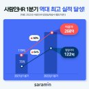 에이치알(HR) 이미지