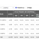 미리내, 효성타운 이미지