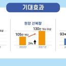 녹색자동화산업 이미지