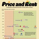 전 세계 도시의 주택 및 임대료 가격 변화(2015-2025) 이미지
