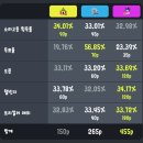 G텍 소프트 루리웹 뉴스보드