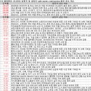 (주)디앤디프린팅 | 7월 15일 특징주 상한가 및 급등종목 / 시간외 단일가 상위 종목