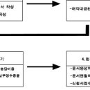 * 인도명령 이미지