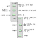김극뉴 묘역 이미지