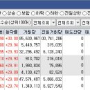 (주)누보이엔지 네이버블로그