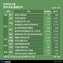 고척대우(아) 이미지