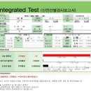 양수강남의원 | 임신 17주차_2차 기형아검사 결과 고위험군 (다운증후군 1:5), 서초 함춘병원 양수검사 후기