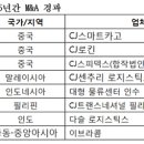 트랜스아시아로지스틱스 이미지