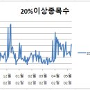 세원아이앤지