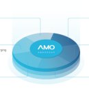 아모텍(주) 이미지