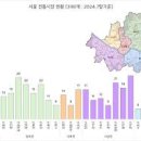 무지개종합시장 이미지