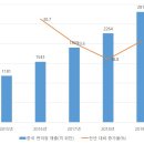 석화주유소 이미지