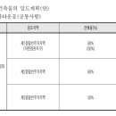 등촌2동200 이미지