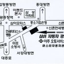 마스타 자동차 공업사 이미지
