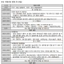 팔도관광 여행사 정책브리핑