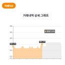 하이버프 재테크 7개월 운용후기 (블루바이저시스템즈)