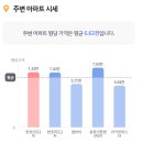 서초중앙로29길 28 (4) 이미지