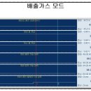 소렌토 하이브리드 DC 고전압 이미지