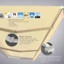 세방인더스트리
