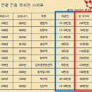 송산역 이미지