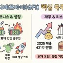 (주)지에프아이