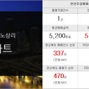 산야공인중개사사무소 이미지