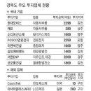 민선이엔씨