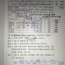 회계 아는 눈아 있을까…… 한번만 살려줘,,, 이미지