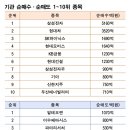 (주)지투지홀딩스