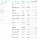 완주군귀농귀촌지원센터 이미지