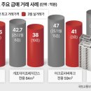 자이한남