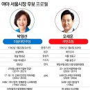 박영선후보,거짓말쟁이 오세우니 프로필 이미지