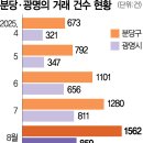 분당-326 이미지