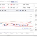 (주)이연에프엔씨 | 2022년2월8일 컨센서스 살펴보기