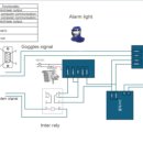 아주대학교 IT융합대학원 | 레이저 용접의 위험성