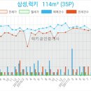 동춘씨티은행 이미지