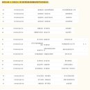 2016 인천국제공항 U리그 13라운드 경기일정&결과(9월22일(목)/23일(금) 이미지