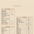 깨끗한운동화삼천점 이미지